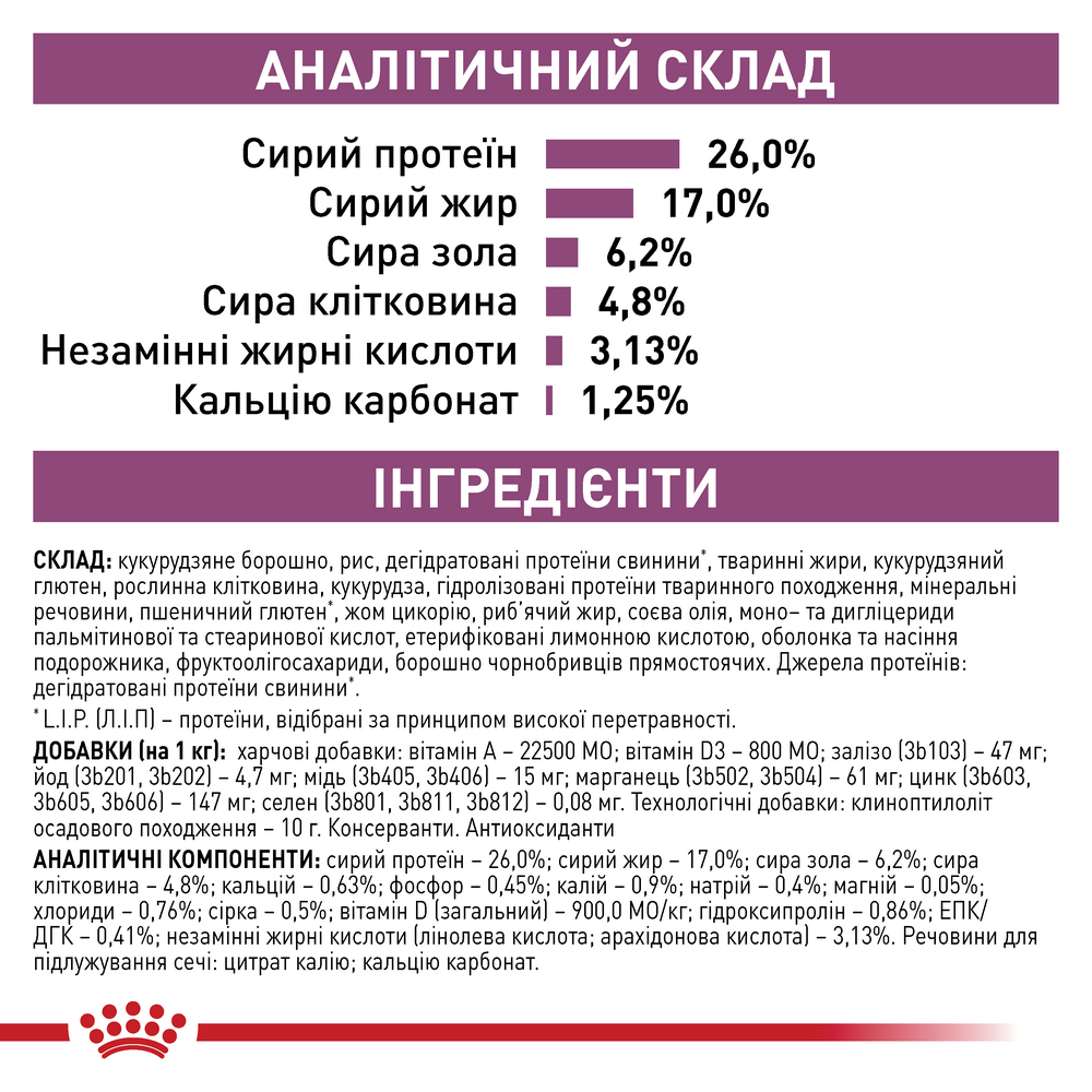 Royal Canin Renal Special дієта для котів з хронічною нирковою недостатністю - 400 г