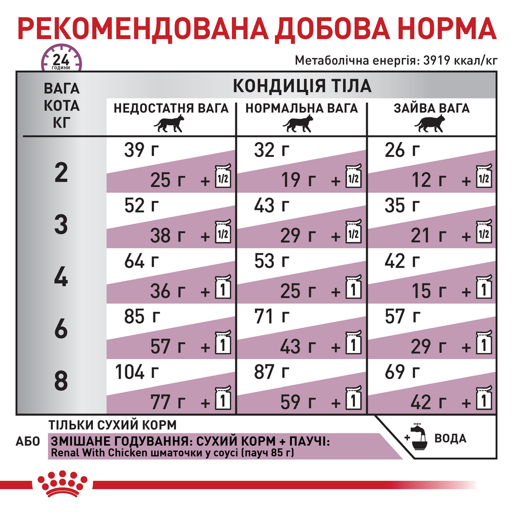 Royal Canin Renal Special дієта для котів з хронічною нирковою недостатністю - 400 г