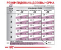 Royal Canin Renal Special дієта для котів з хронічною нирковою недостатністю - 400 г
