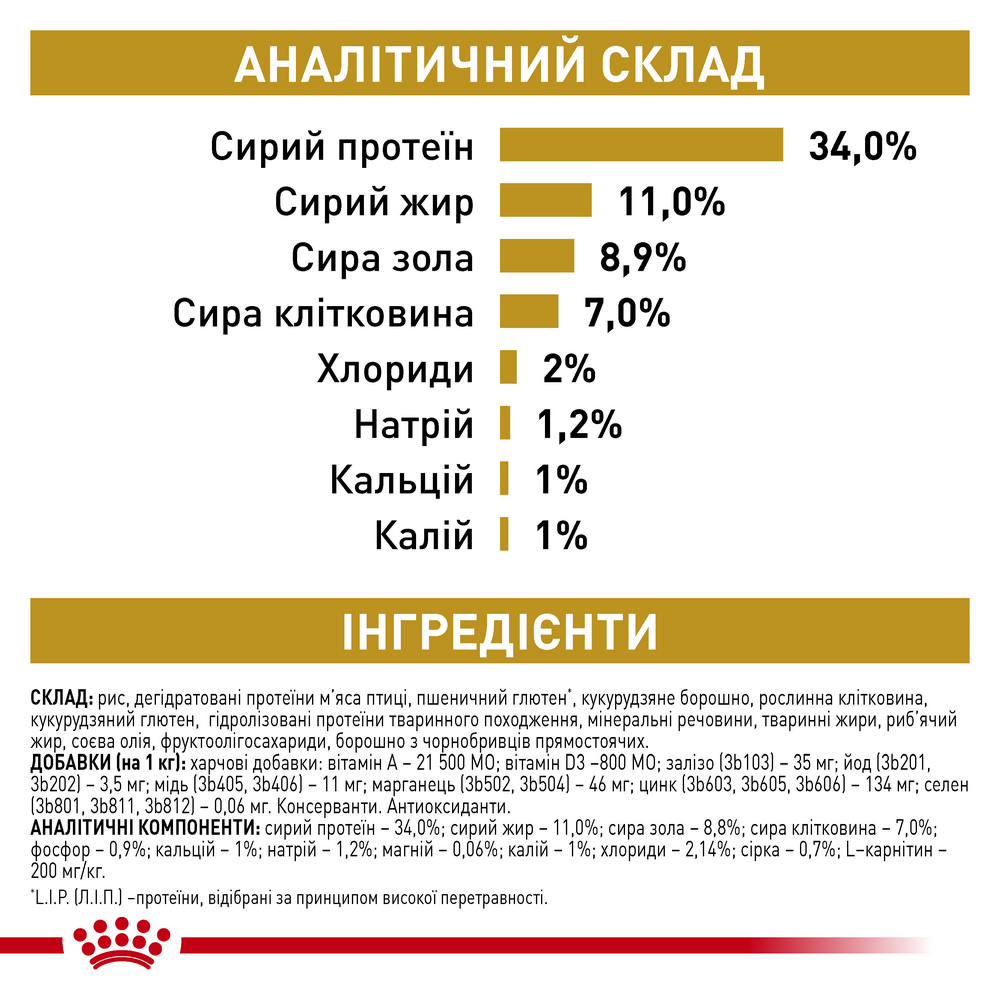 Royal Canin Urinary S/O Feline дієта при захворюваннях сечовивідних шляхів у котів - 400 г