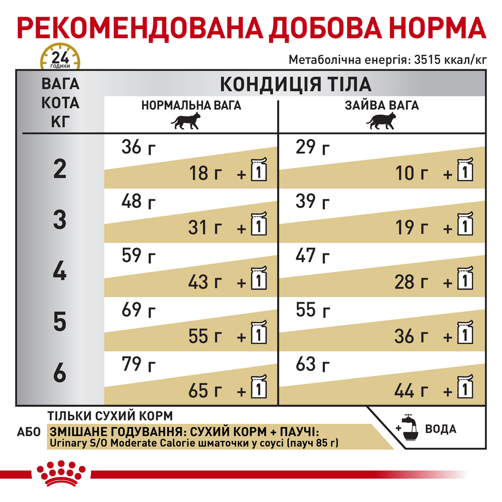 Royal Canin Urinary S/O Feline дієта при захворюваннях сечовивідних шляхів у котів - 400 г