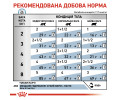 Royal Canin Skin & Coat дієта для котів при дерматозах та випадінні шерсті - 85 г