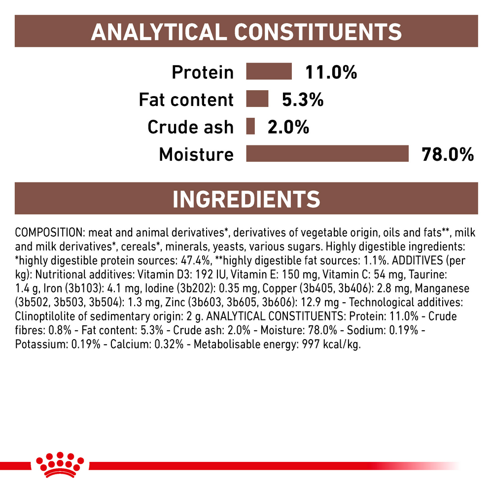 Royal Canin Gastrointestinal Kitten дієта для кошенят при порушеннях травлення - 195 г
