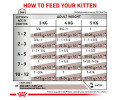 Royal Canin Gastrointestinal Kitten дієта для кошенят при порушеннях травлення - 195 г