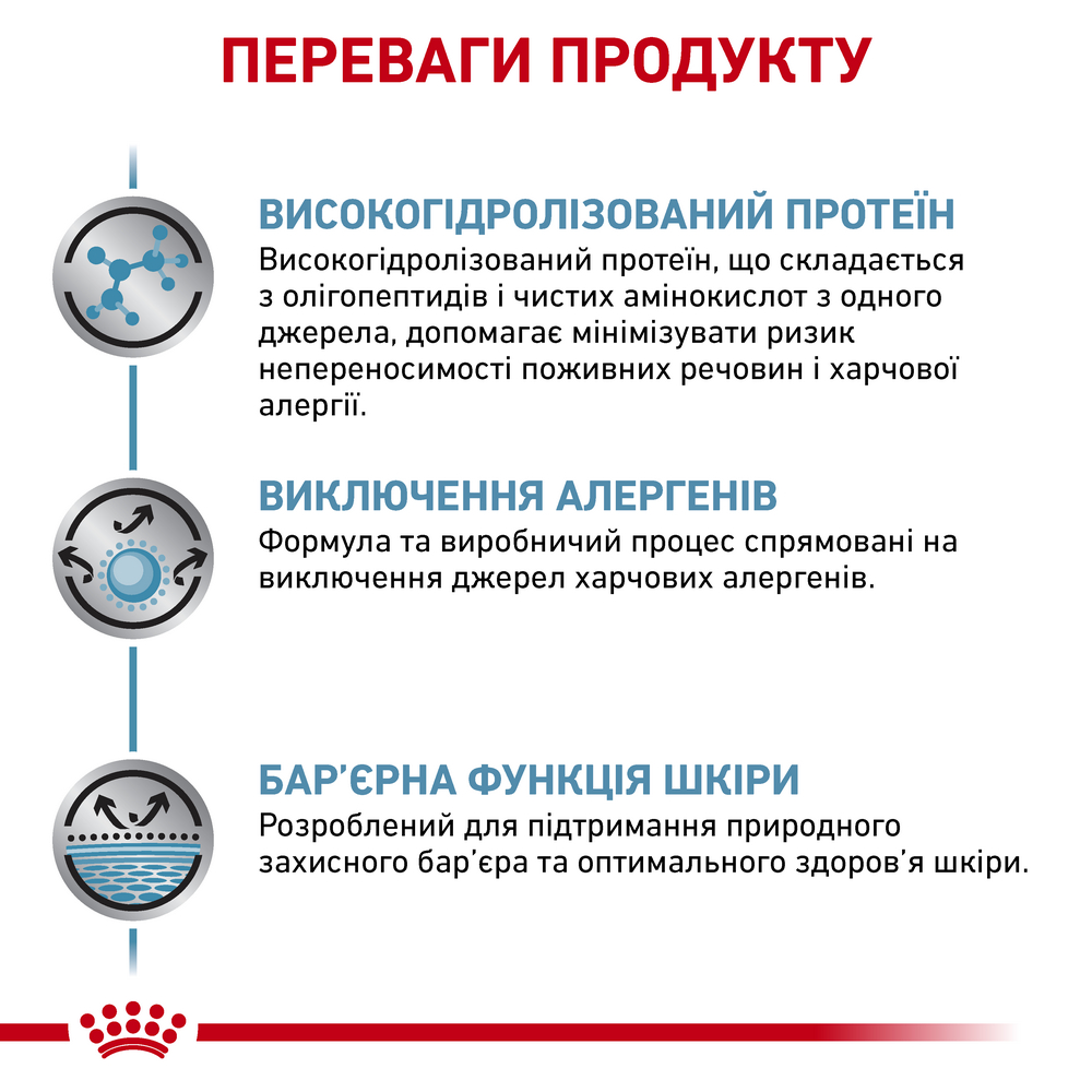 Royal Canin Anallergenic дієта для котів з харчовою непереносимістю - 2 кг