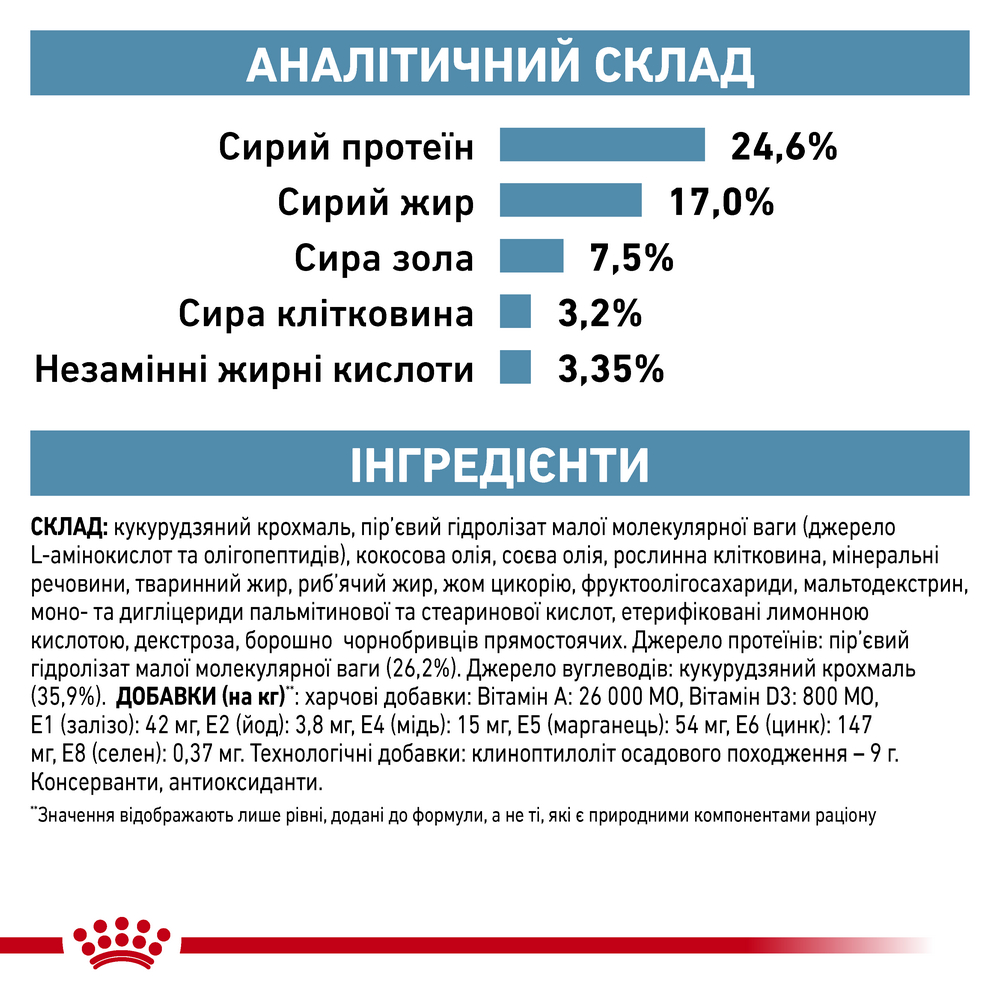 Royal Canin Anallergenic дієта для котів з харчовою непереносимістю - 2 кг
