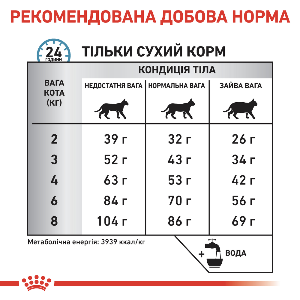 Royal Canin Anallergenic дієта для котів з харчовою непереносимістю - 2 кг