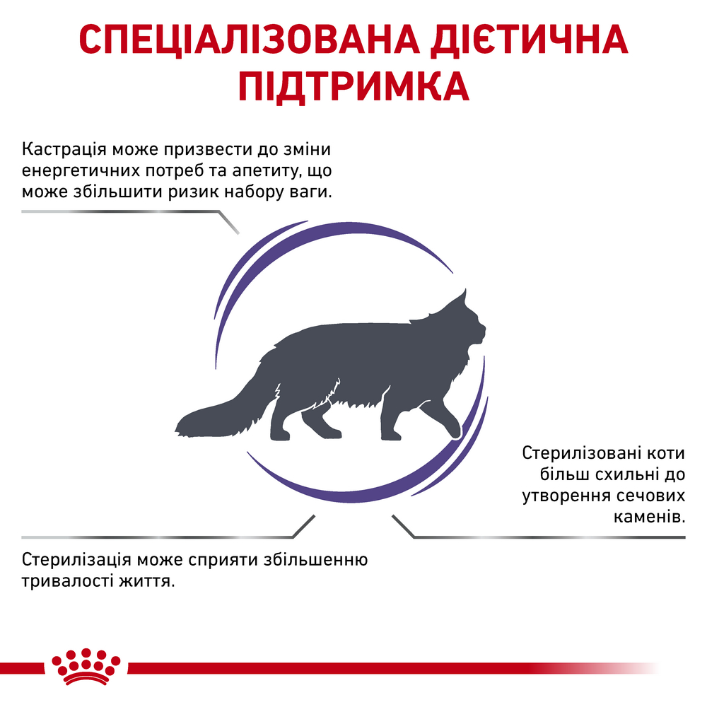 Royal Canin Neutered Satiety Balance дієта для котів при сечокам'яній хворобі - 1.5 кг