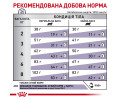 Royal Canin Neutered Satiety Balance дієта для котів при сечокам'яній хворобі - 3.5 кг