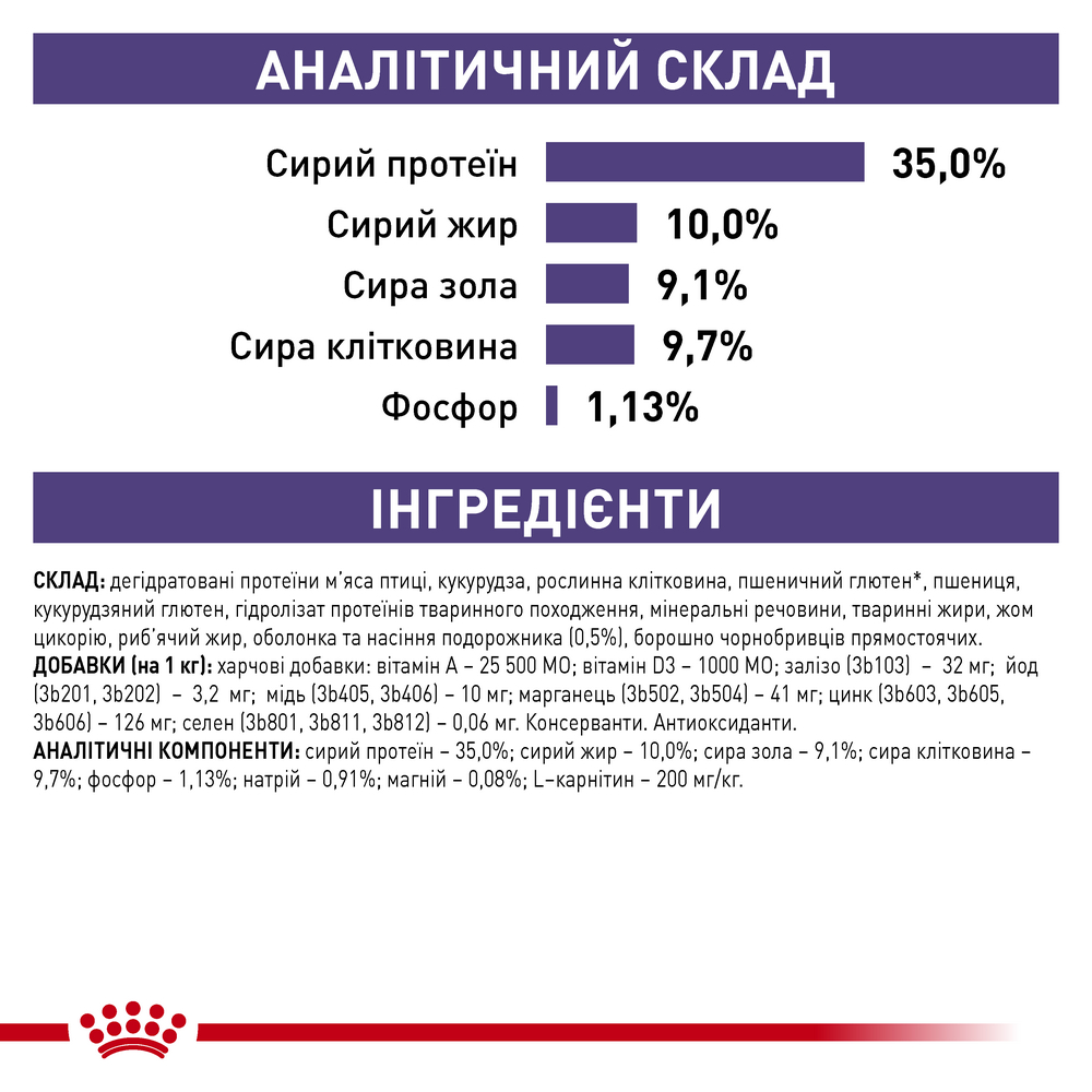 Royal Canin Neutered Satiety Balance дієта для котів при сечокам'яній хворобі - 12 кг