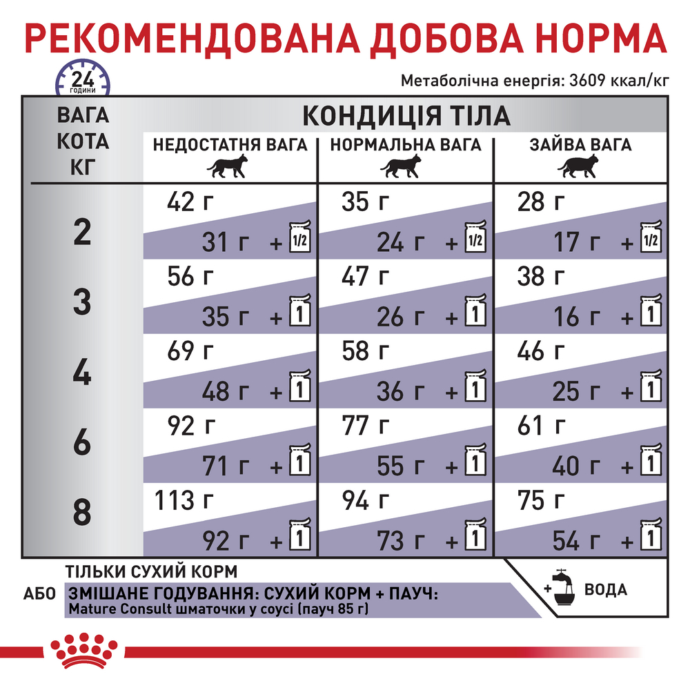 Royal Canin Mature Consult дієта для підтримання здоров'я нирок у літніх котів - 3.5 кг