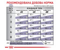Royal Canin Mature Consult дієта для підтримання здоров'я нирок у літніх котів - 3.5 кг