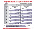 Royal Canin Mature Consult Balance дієта для профілактики сечокам'яної хвороби у котів - 1.5 кг