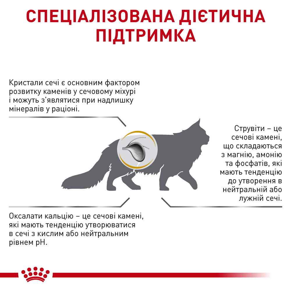 Royal Canin Urinary S/O дієта при захворюваннях сечовивідних шляхів у котів - 400 г