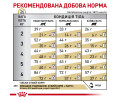 Royal Canin Urinary S/O дієта при захворюваннях сечовивідних шляхів у котів - 1.5 кг