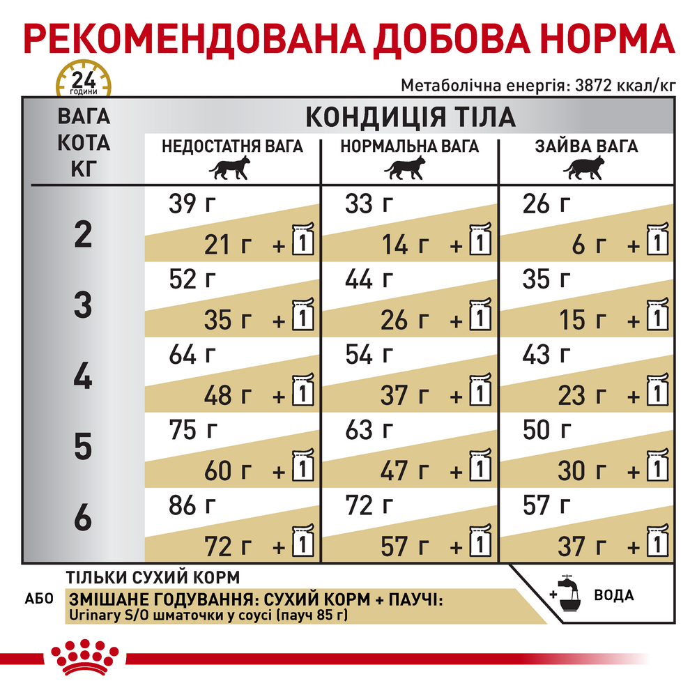 Royal Canin Urinary S/O дієта при захворюваннях сечовивідних шляхів у котів - 9 кг
