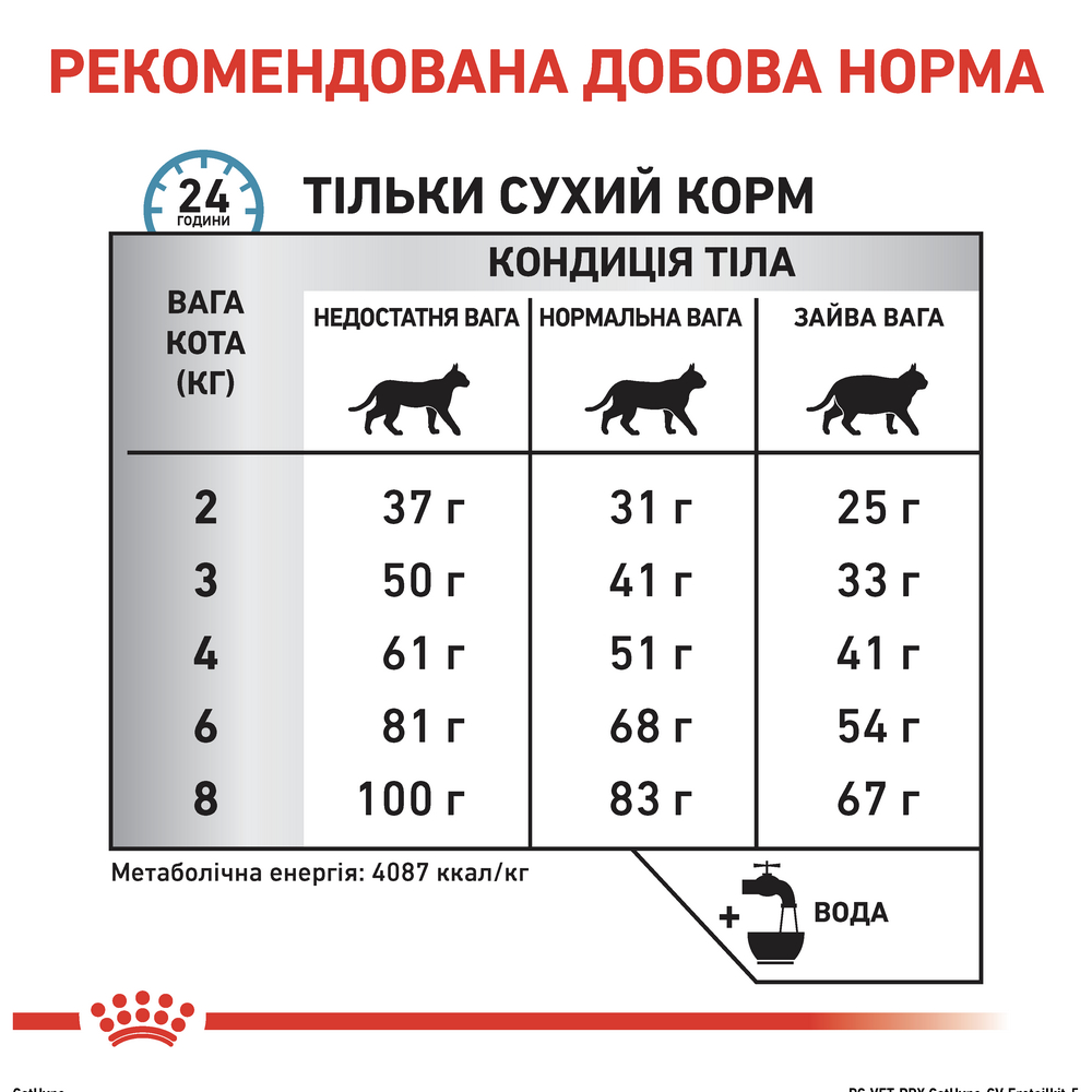 Royal Canin Hypoallergenic дієта для котів при харчовій алергії - 400 г