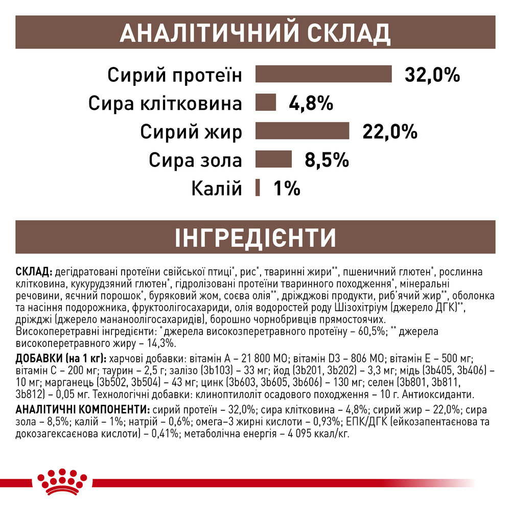 Royal Canin Gastrointestinal дієта для котів при порушеннях травлення - 4 кг