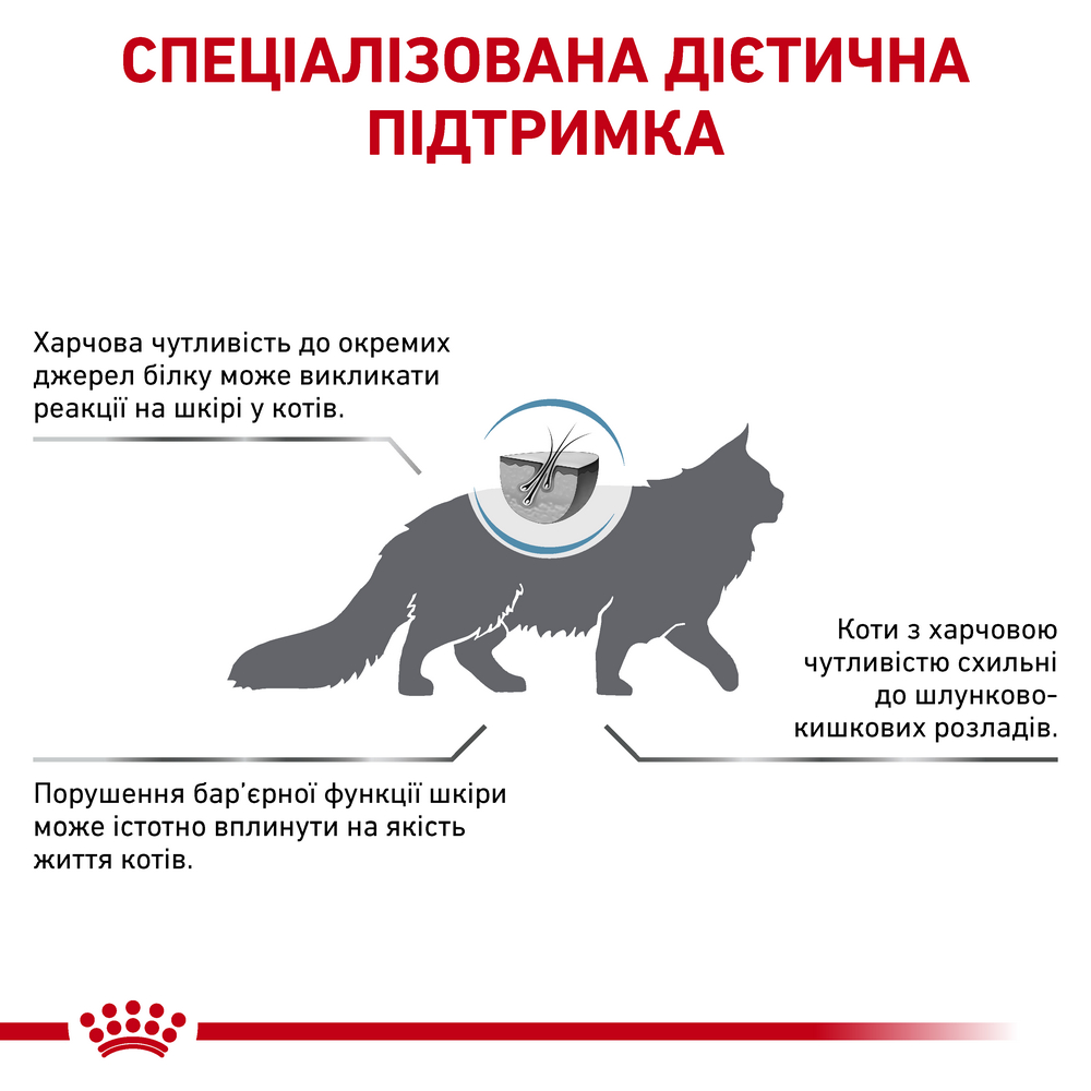 Royal Canin Sensitivity Control дієта для котів ри харчовій алергії та дерматозах - 400 г