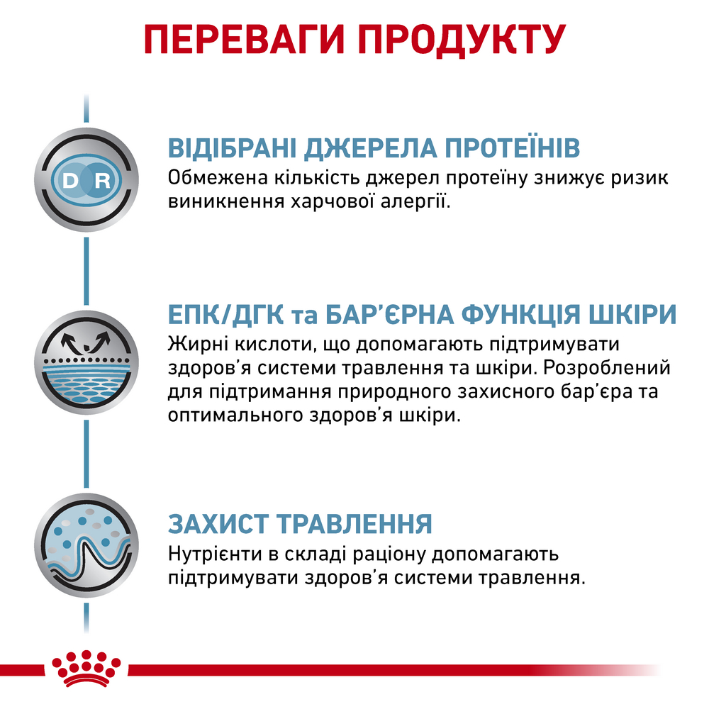 Royal Canin Sensitivity Control дієта для котів ри харчовій алергії та дерматозах - 400 г