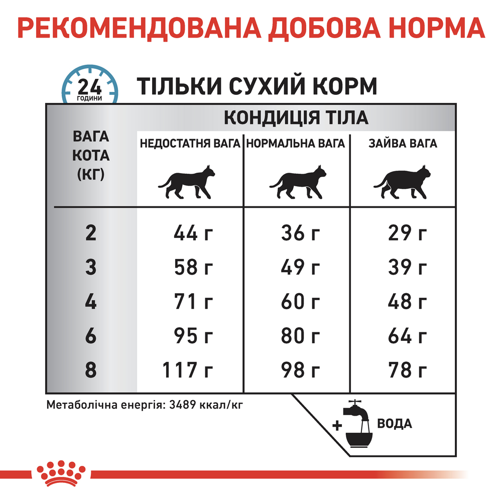 Royal Canin Sensitivity Control дієта для котів ри харчовій алергії та дерматозах - 400 г