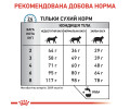 Royal Canin Sensitivity Control дієта для котів ри харчовій алергії та дерматозах - 400 г