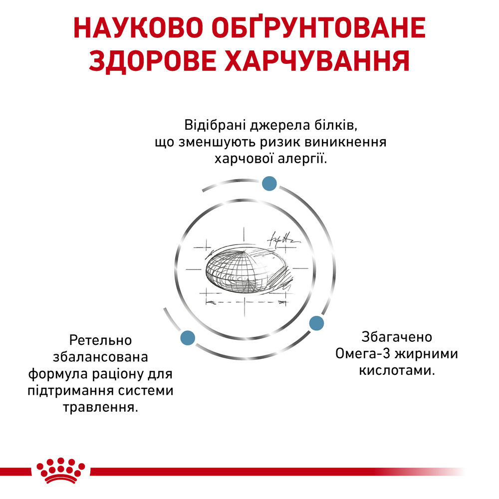 Royal Canin Sensitivity Control дієта для котів ри харчовій алергії та дерматозах - 1.5 кг