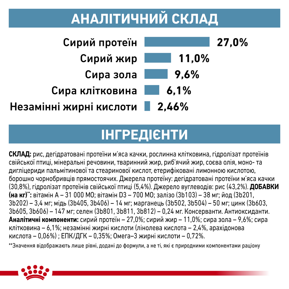 Royal Canin Sensitivity Control дієта для котів ри харчовій алергії та дерматозах - 1.5 кг