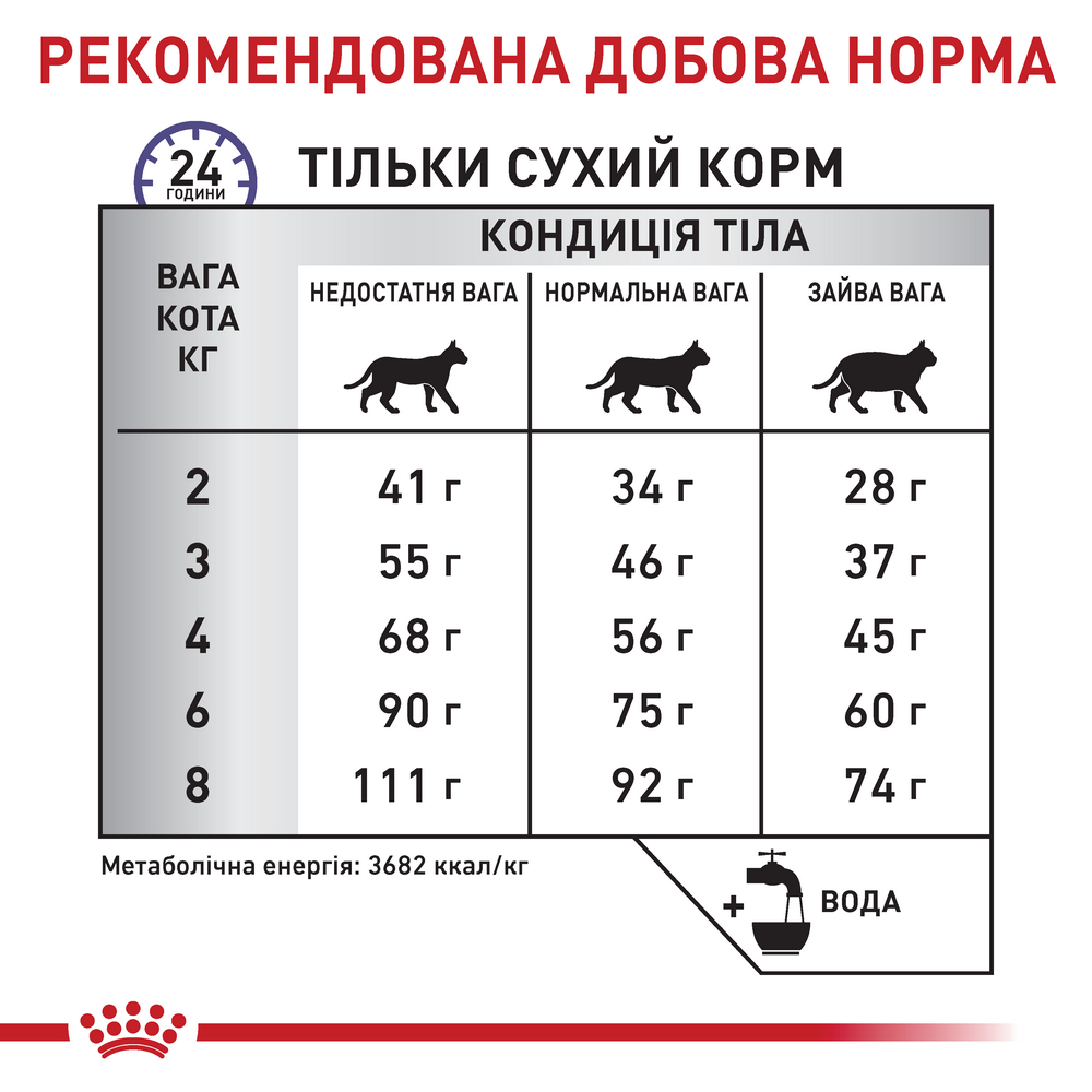 Royal Canin Calm дієта для котів при стресі чи у період адаптації - 2 кг