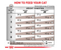 Royal Canin Gastrointestinal Moderate Calorie дієта для котів при порушеннях травлення -2 кг