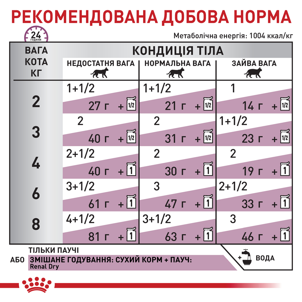Royal Canin Renal Beef дієта для котів при захворюваннях нирок, з яловичиною - 85 г