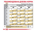 Royal Canin Urinary S/O Feline дієта для котів при хворобах сечовидільної системи - 85 г