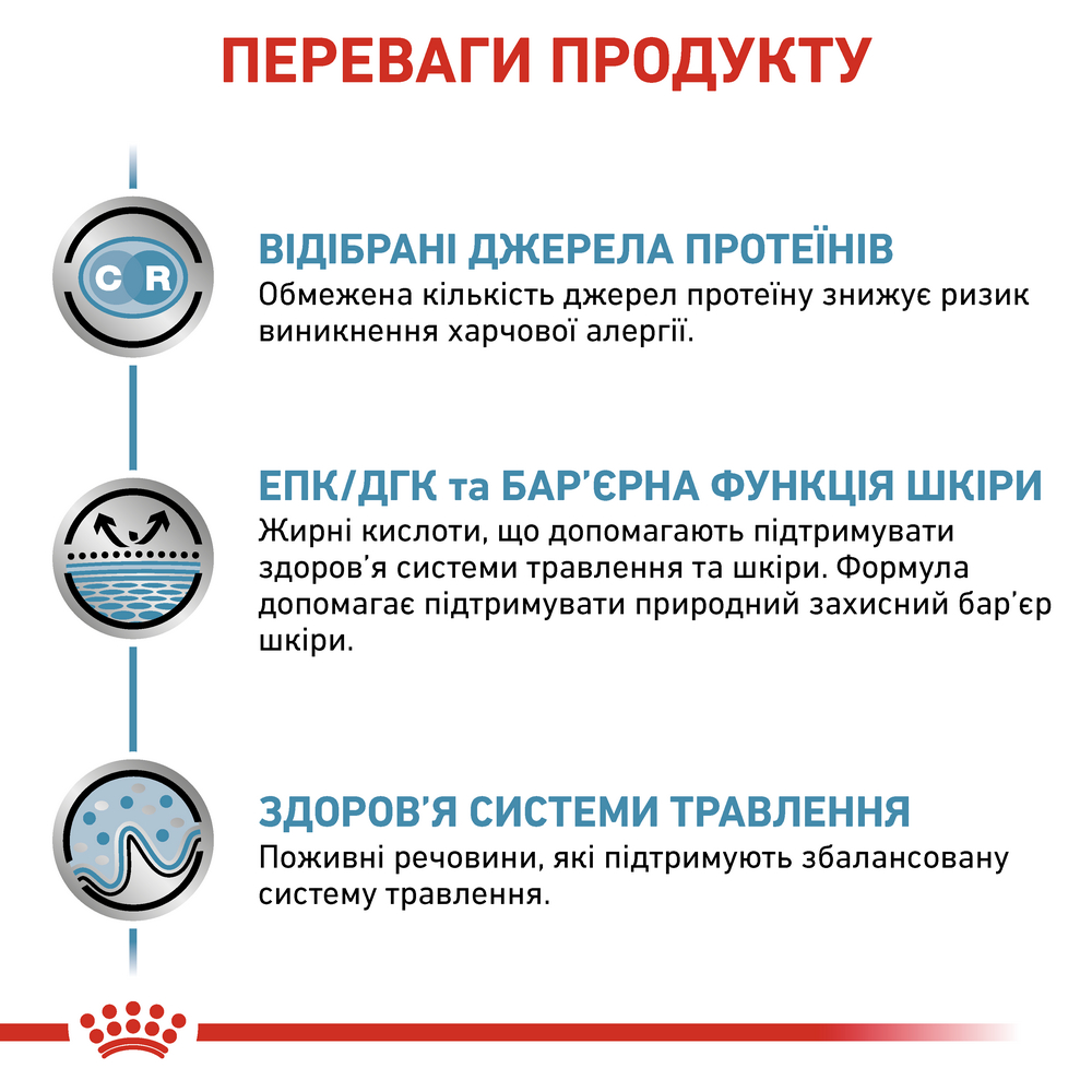 Royal Canin Sensitivity Control дієта для котів при харчовій алергії та дерматозах - 85 г