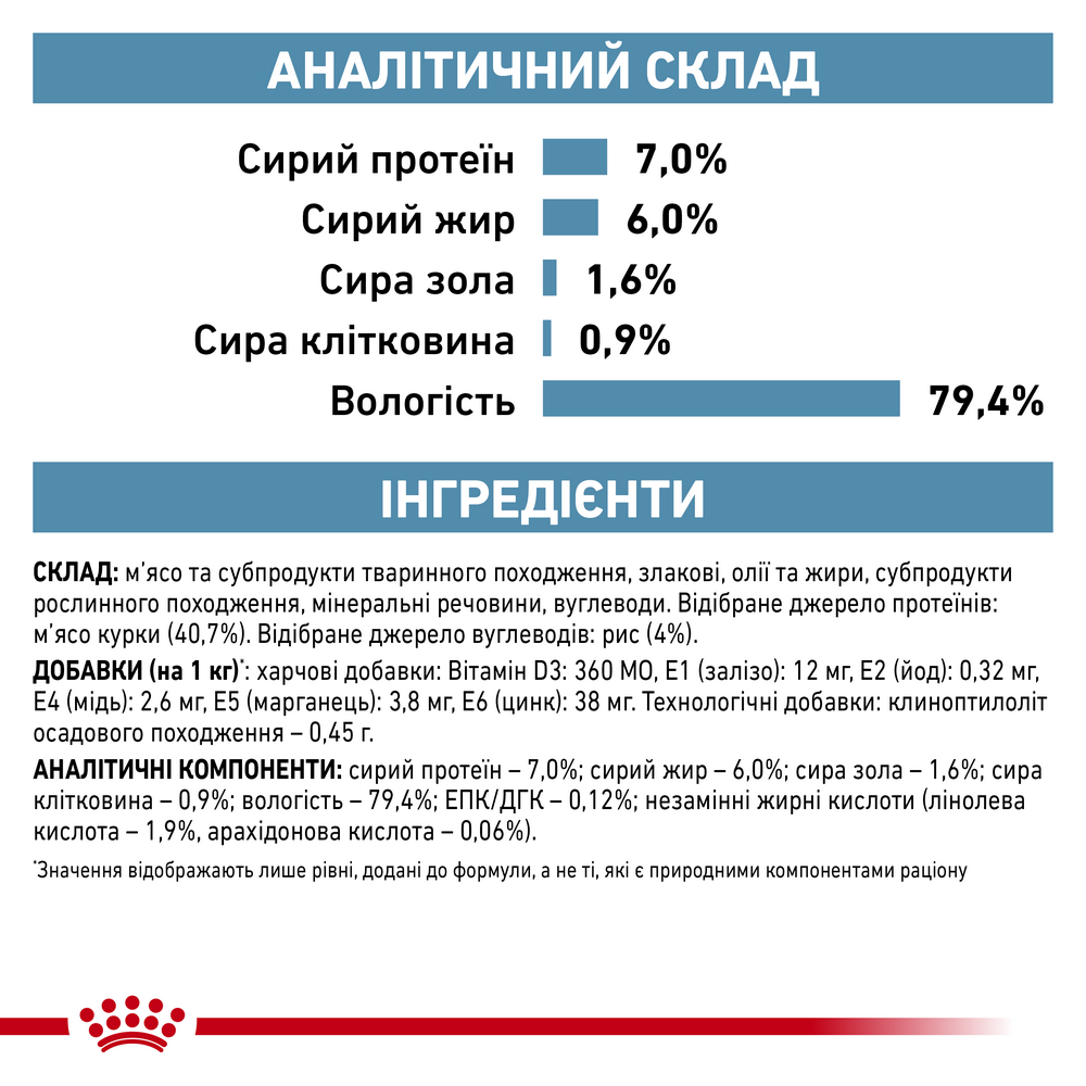 Royal Canin Sensitivity Control дієта для котів при харчовій алергії та дерматозах - 85 г