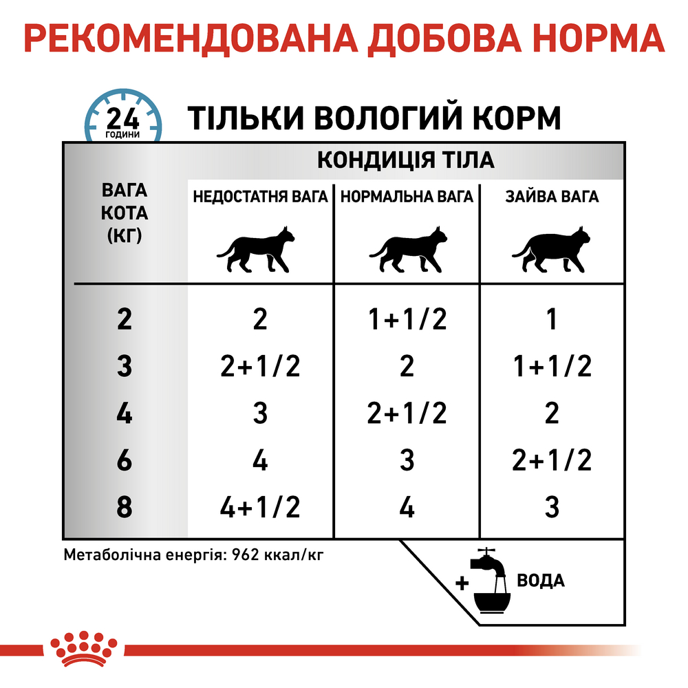 Royal Canin Sensitivity Control дієта для котів при харчовій алергії та дерматозах - 85 г