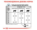 Royal Canin Sensitivity Control дієта для котів при харчовій алергії та дерматозах - 85 г