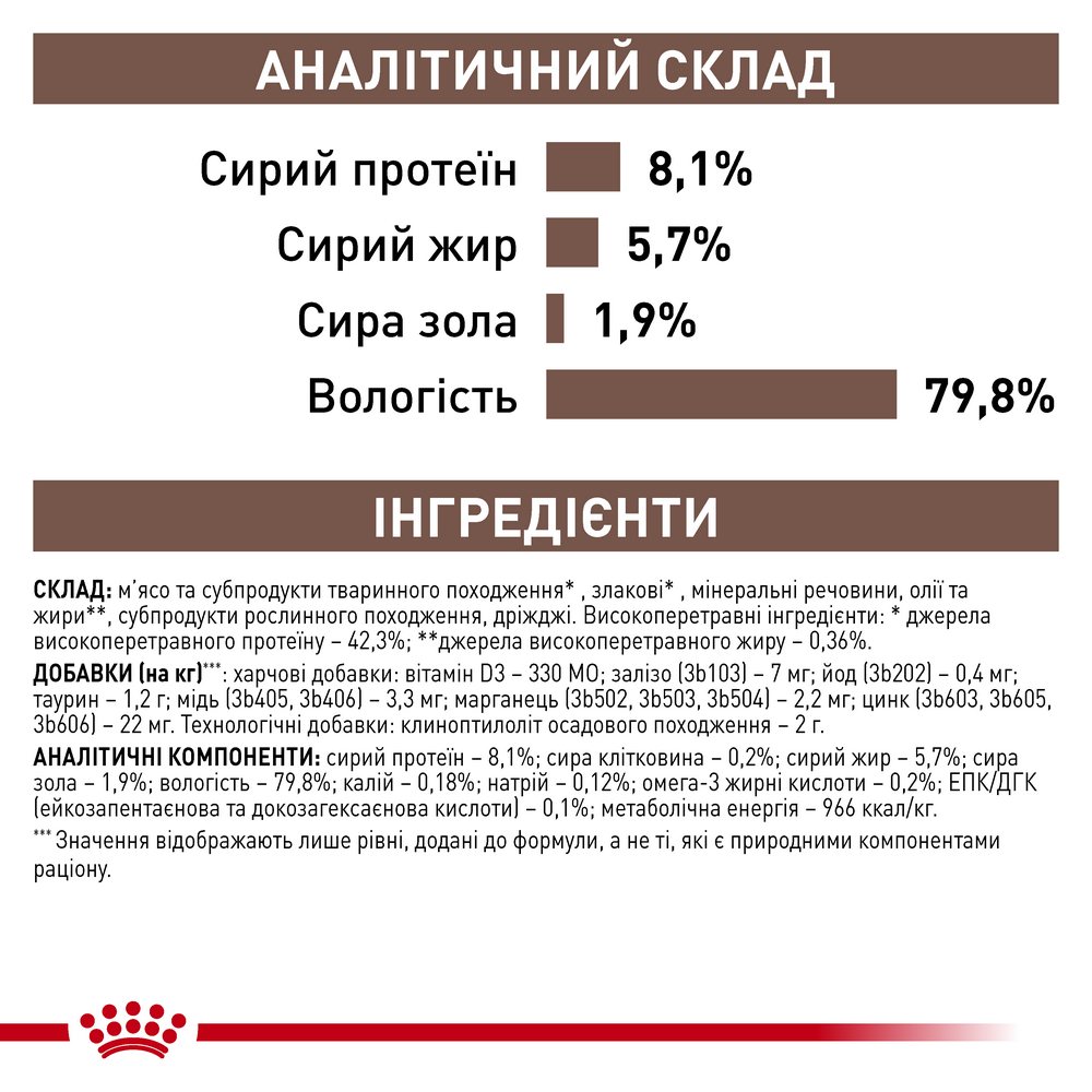 Royal Canin Gastrointestinal дієта для котів при порушеннях травлення - 85 г
