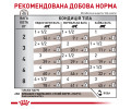 Royal Canin Gastrointestinal дієта для котів при порушеннях травлення - 85 г
