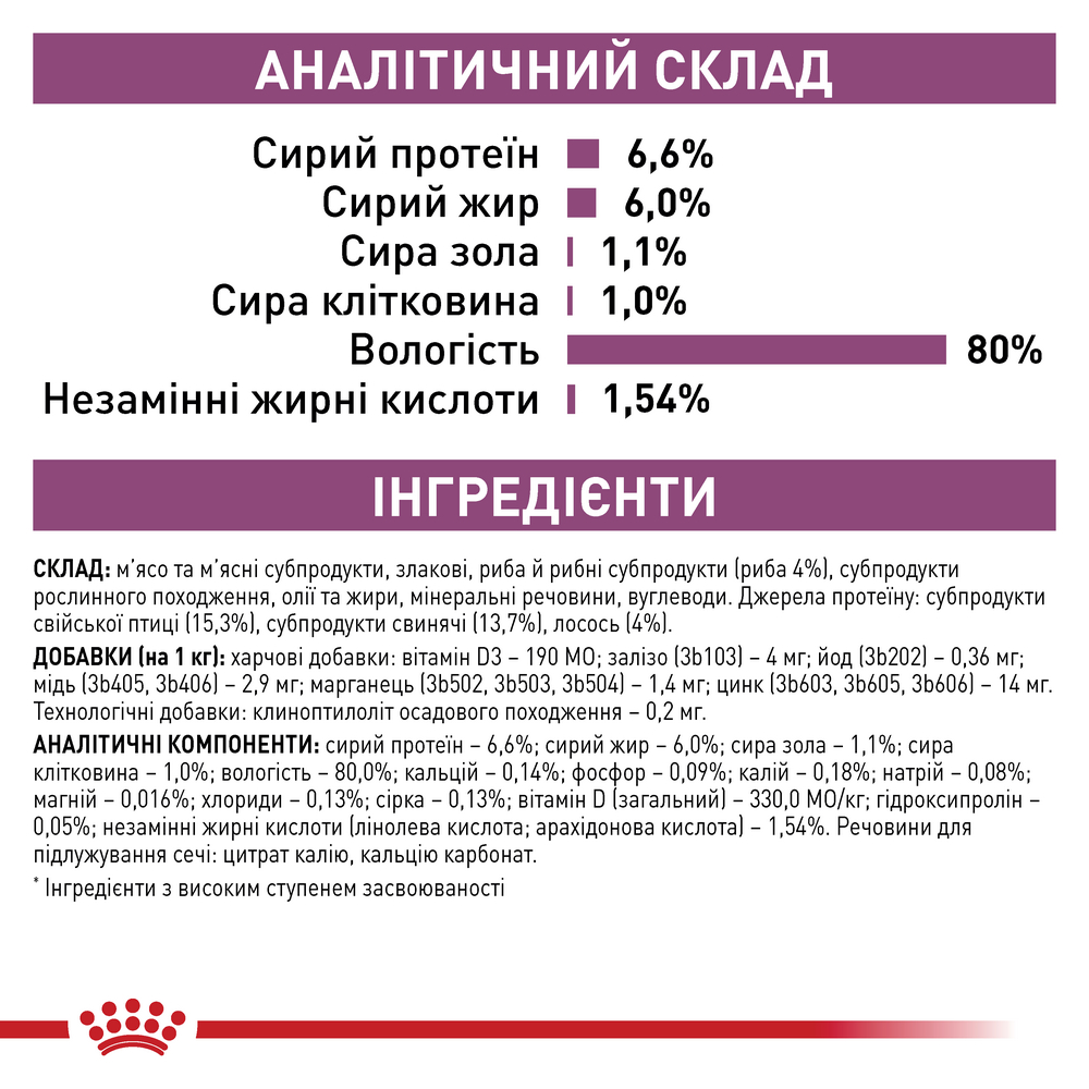 Royal Canin Renal Tuna дієта для котів при захворюваннях нирок, з тунцем - 85 г