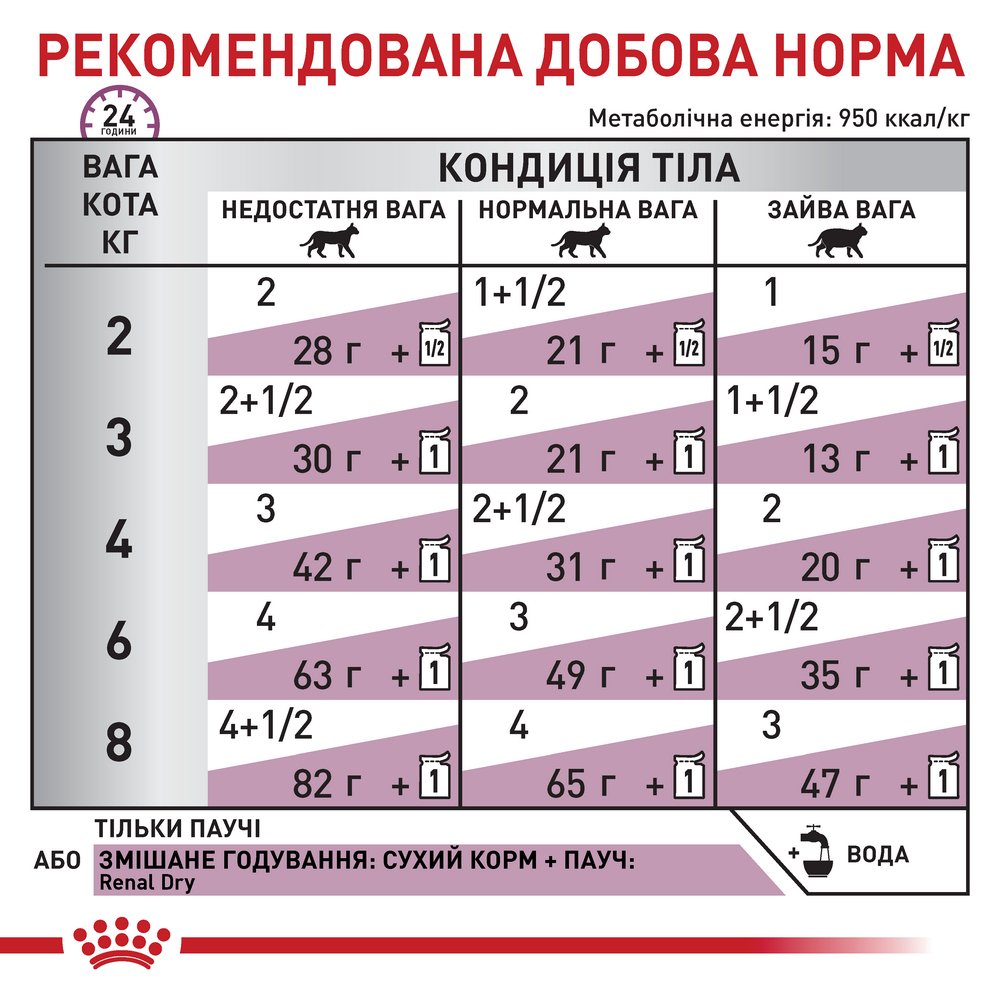 Royal Canin Renal Tuna дієта для котів при захворюваннях нирок, з тунцем - 85 г
