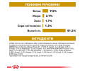 Royal Canin Urinary S/O Moderate дієта для котів із захворюваннями сечовивідних шляхів - 85 г