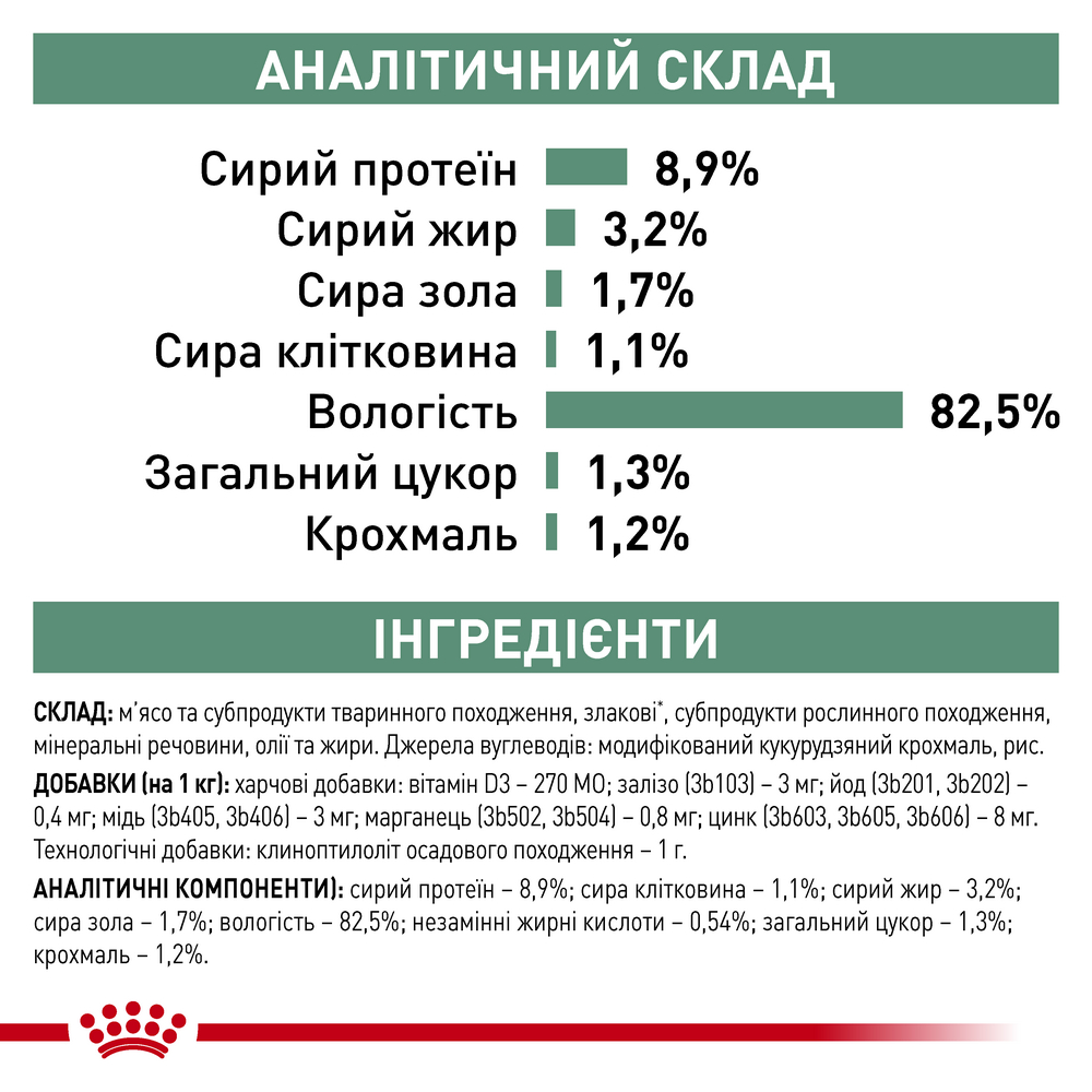 Royal Canin Diabetic дієта для котів при цукровому діабеті - 85 г