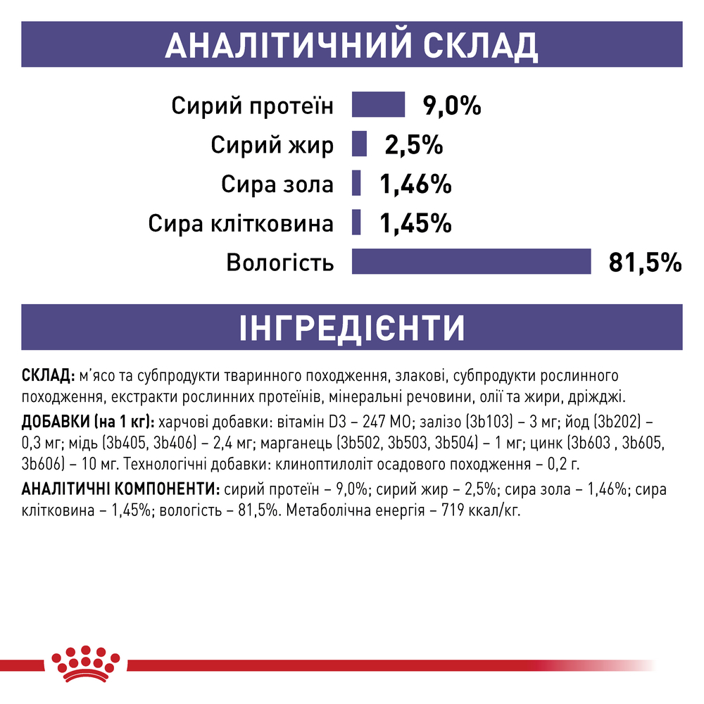 Royal Canin Neutered Balance дієта для для профілактики сечокам'яної хвороби у котів - 85 г