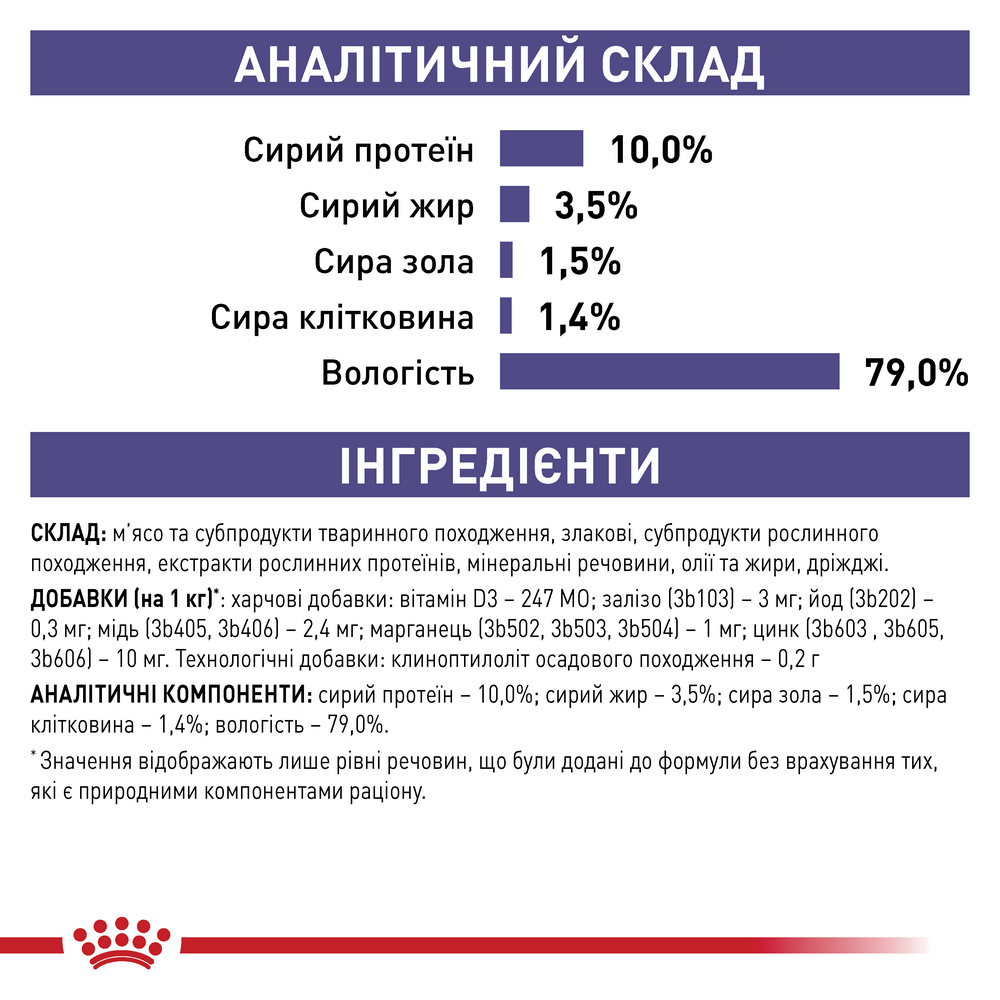 Royal Canin Neutered Maintenance дієта для котів при струвітних каменях - 85 г
