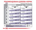 Royal Canin Mature Consult дієта для зниження утворення струвітних каменів у літніх котів - 85 г