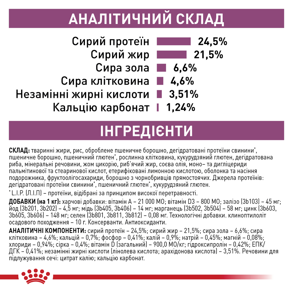 Royal Canin Renal Select дієта для котів із захворюваннями нирок - 4 кг