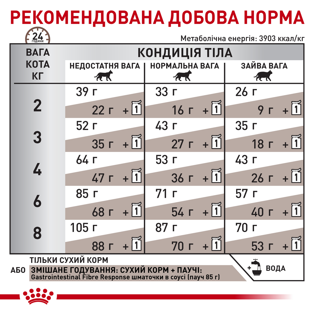 Royal Canin Gastrointestinal Fibre Response дієта для котів при порушеннях травлення - 400 г