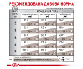 Royal Canin Gastrointestinal Fibre Response дієта для котів при порушеннях травлення - 2 кг