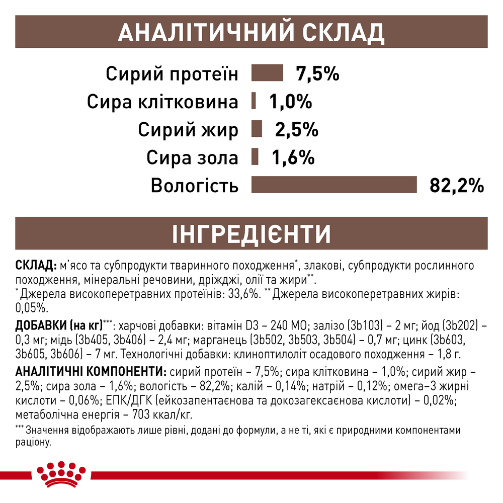 Royal Canin Gastrointestinal Moderate Calorie дієта для котів при порушеннях травлення - 85 г