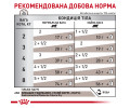 Royal Canin Gastrointestinal Moderate Calorie дієта для котів при порушеннях травлення - 85 г